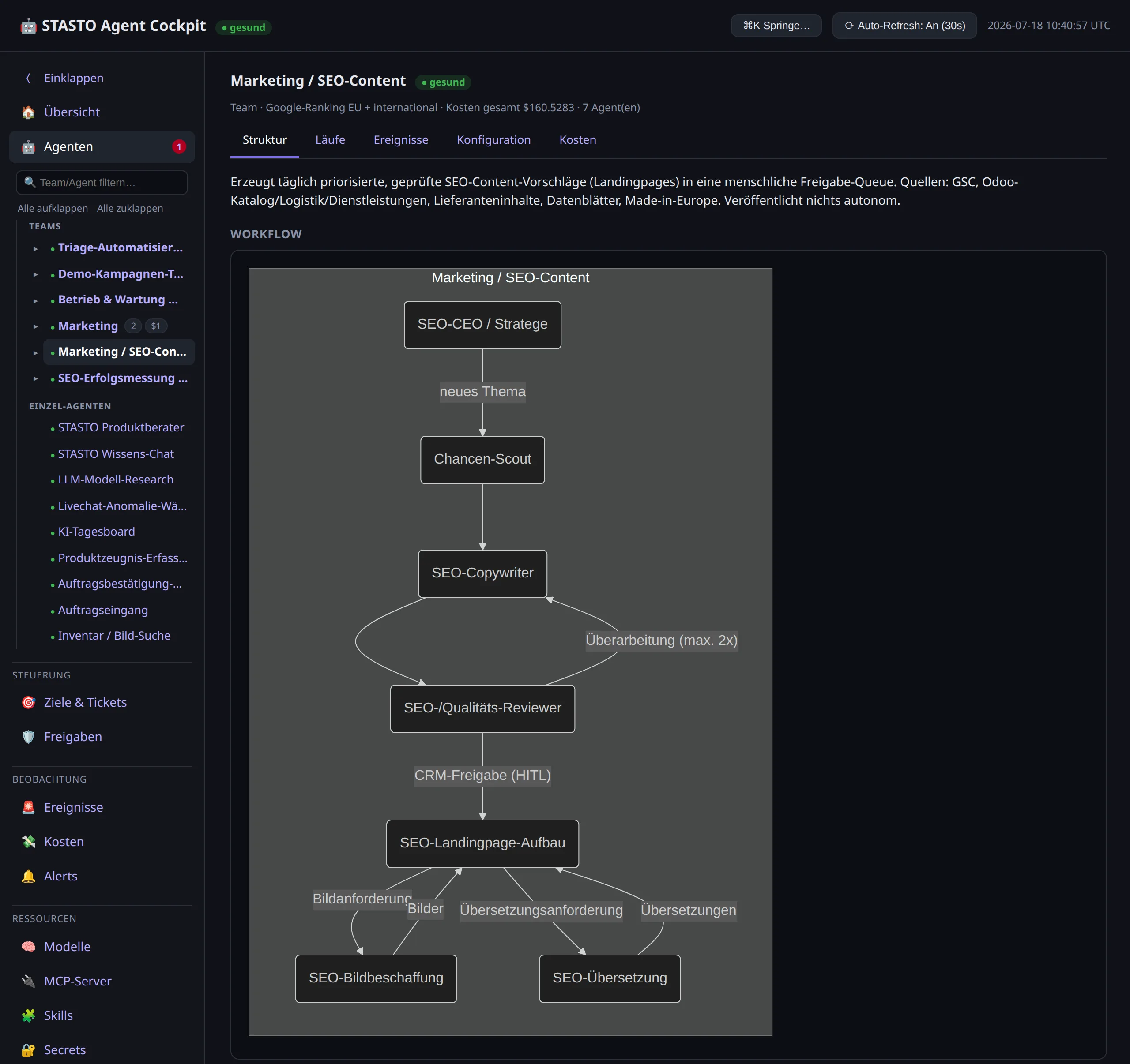 The Corelane AI Cockpit: agents, approvals, costs and audit in one control plane